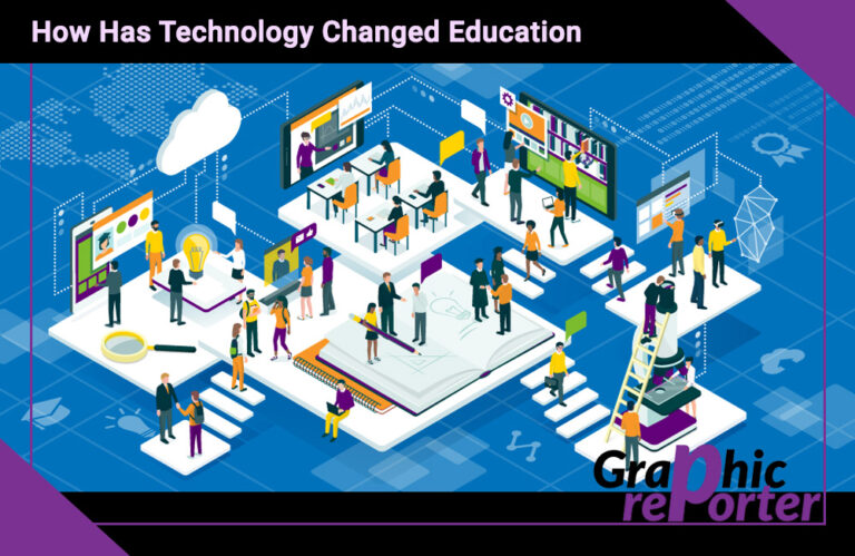 How Has Technology Changed Education